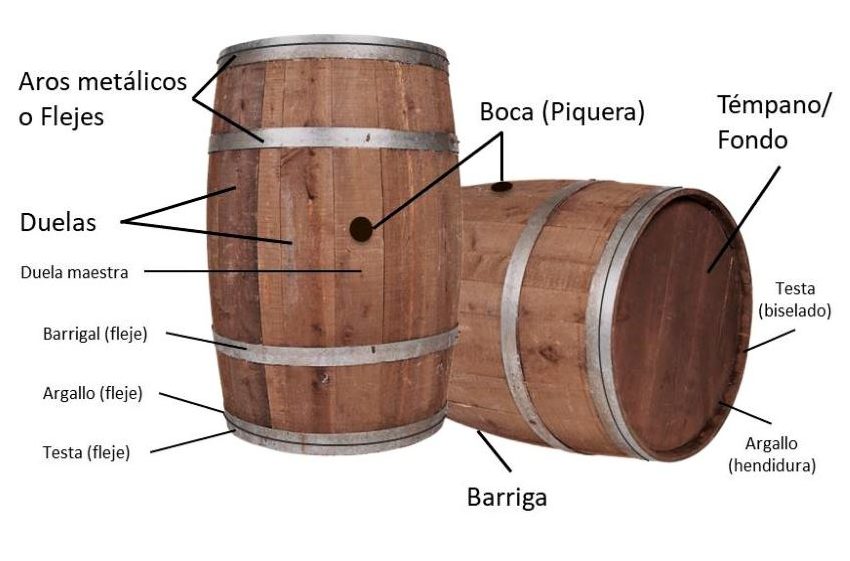 Partes de una barrica